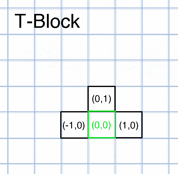 t block